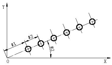 CNC macro program for drilling angled holes that can be used on the FANUC system