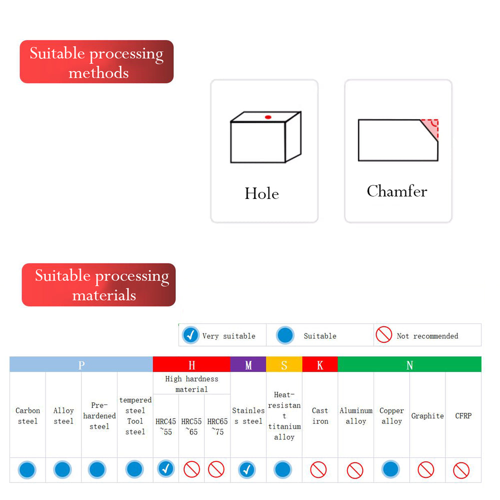 Applicable Machining Range:Stainless Steel