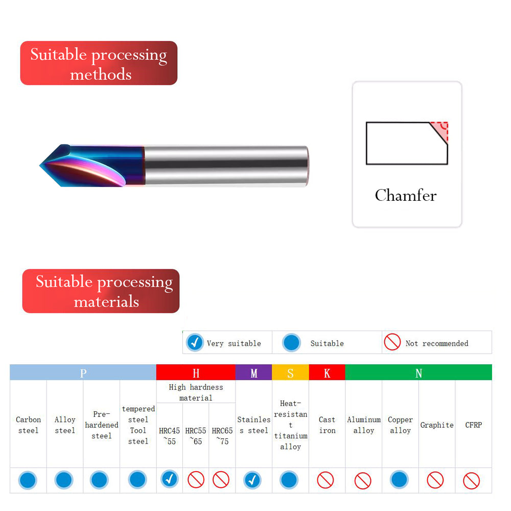 Chamfering cutters are well-suited for cutting stainless steel.