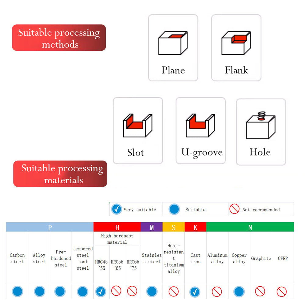 Applicable Machining Range: Carbon steel, high hardness steel, cast iron, etc