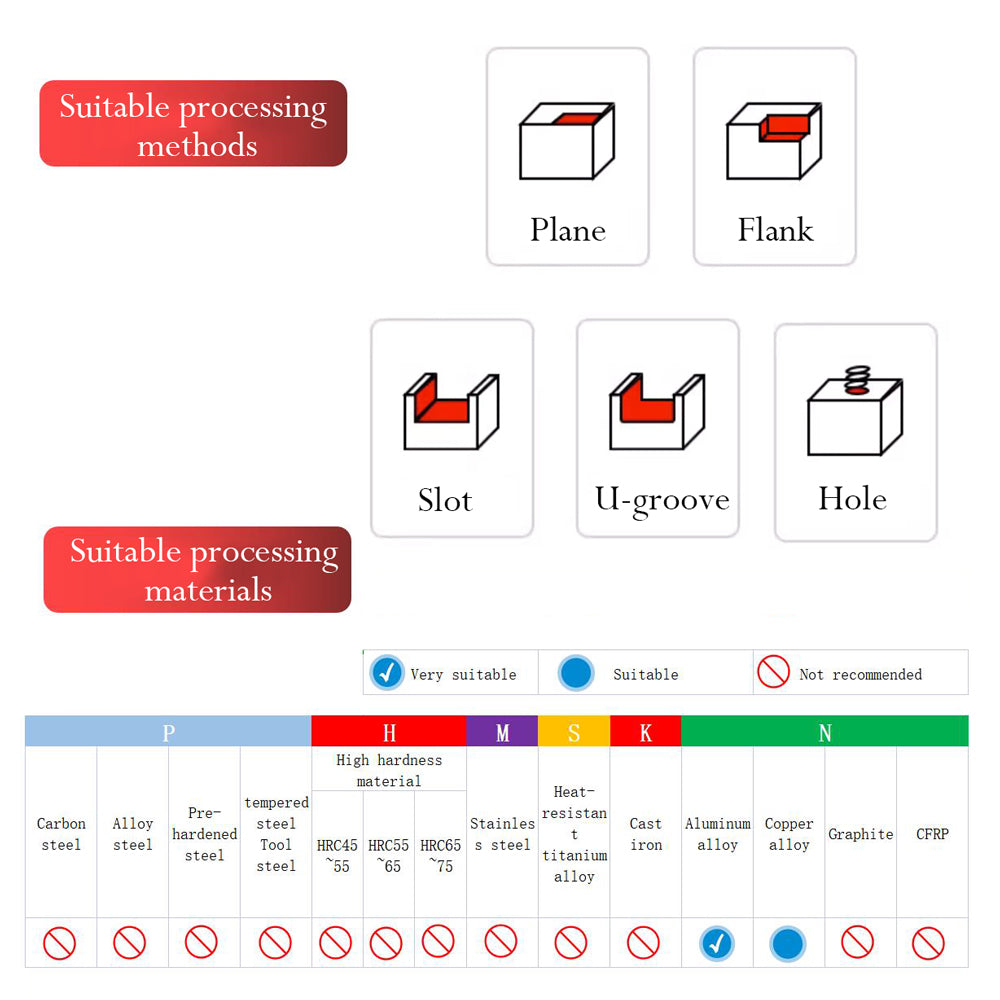 Applicable Machining Range: Aluminum, Aluminum alloy
